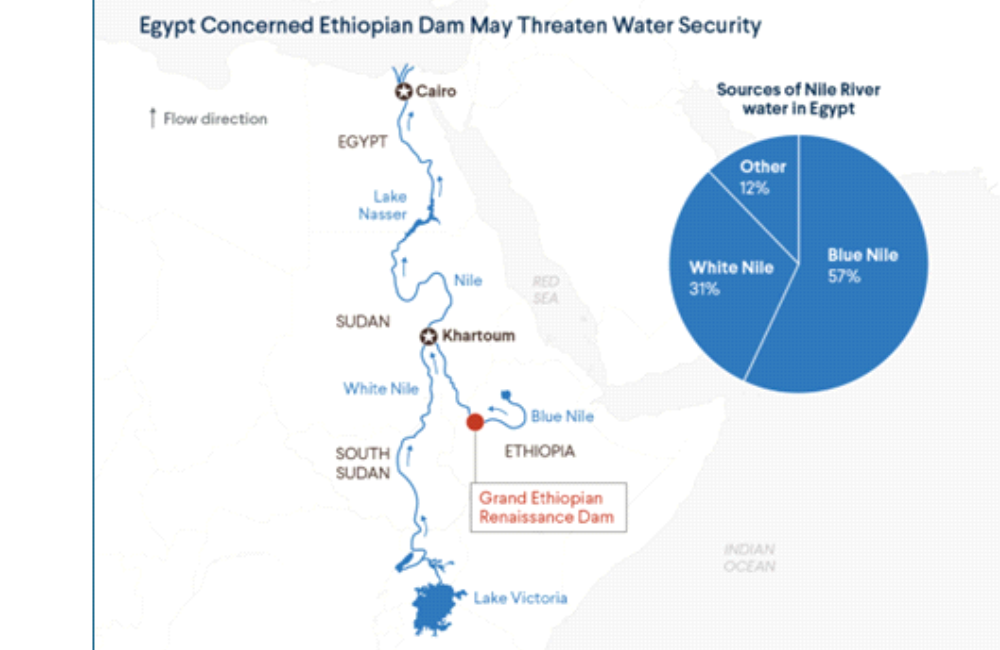 Map of the Nile River Basin and Grand Ethiopian Renaissance Dam (Image Credit: Council on Foreign Relations)